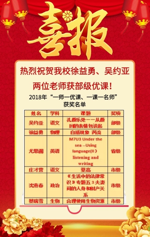 温州市第五十一中学 获奖成果 我校徐益勇,吴约亚两位老师获部级优课!